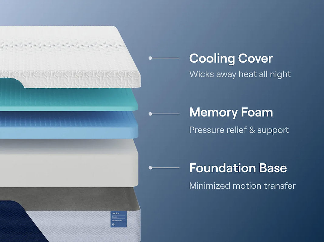 M125 - NECTAR Memory Foam (Firm) Mattress